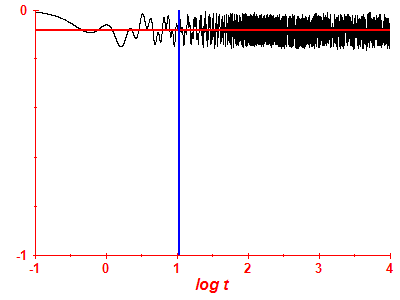 Survival probability log